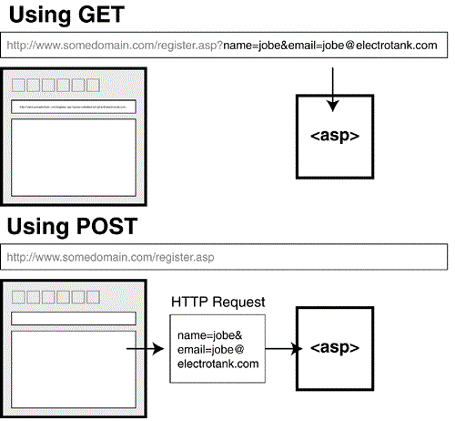 کشف آسیب‌پذیری خطرناک در phpMyAdmin 1