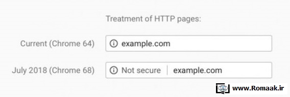 گوگل کروم صفحات دارای پروتکل HTTP را نا امن معرفی می‌کند 